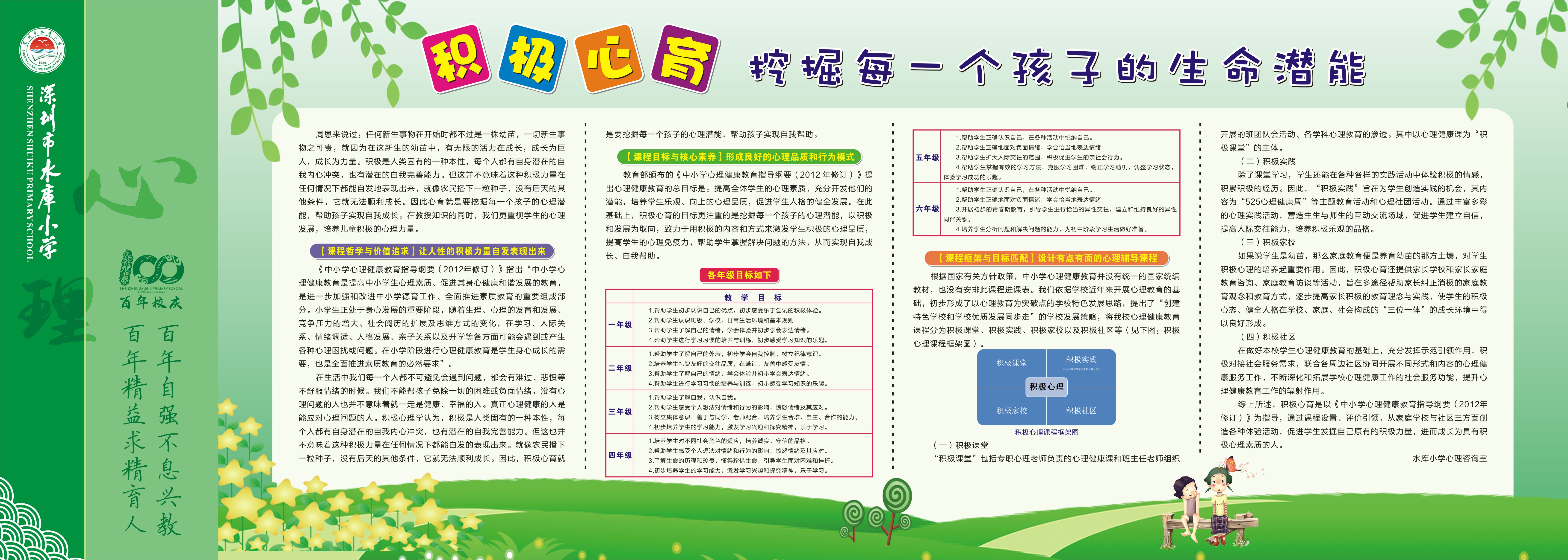 积极心育