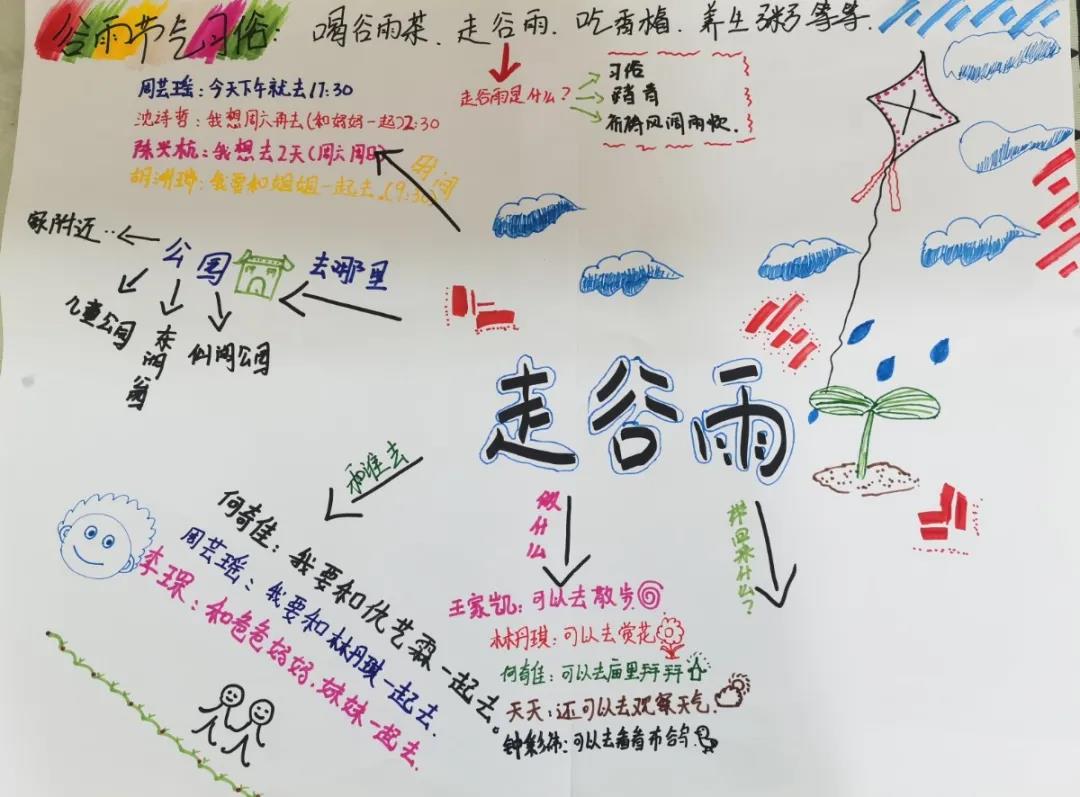 雨生百谷 种瓜点豆