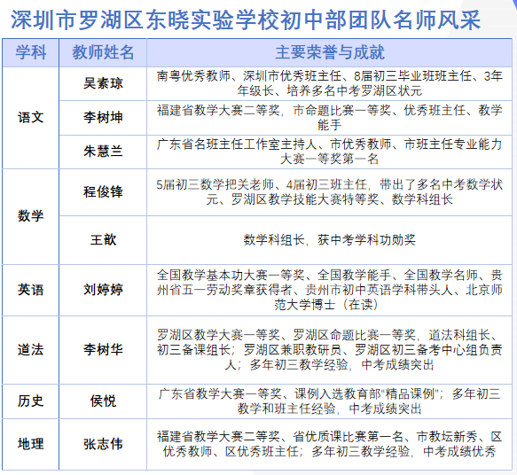 鍒濅腑.png